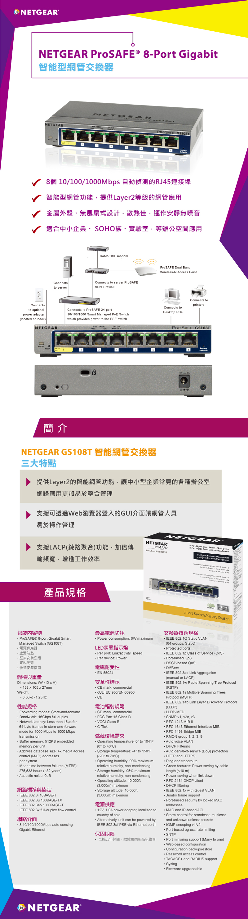 ®NETGEAR   智能型網管交換器NETGEARNETGEARROSAFE 46781/10/1000Mbps 智能型網管功能提供Layr2等級的網管應用金屬外殼、無風扇式設計散熱佳運作安靜無噪音適合中小企業、SOHO族、實驗室等辦公空間應用onnects serverCable/DSL modemProSAFE Dual BandConnects to server ProSAFEVPN FirewallWirelessN Access PointConnectsto optional adapterlocated on back)NETGEARConnects to ProSAFE 24pt10/100/1000  Managed  which provides   PSE switchConnects toprintersConnects toDesktop PCsPROSAFE GS108T23567簡介NETGEAR GS108T三大特點提供Layer2的智能網管功能讓中小型企業常見的各種辦公室網路應用更加易於整合管理支援可透過Web瀏覽器登入的GUI介面讓網管人員易於操作管理NETGEAR   Switch/ power8-Pt Gigabit Smart Switch-/ power   Network Management -e      or the支援LACP(鍊路聚合)功能加倍傳NETGEARProSAFEBUILT BUSINESS輸頻寬增進工作效率產品規格 to the by AC or PSmart Switch/Smart Switch包裝內容物 ProSAFE® 8-port Gigabit SmartManaged Switch (GS108T)電源供應器止滑貼壁掛安裝套組資料光碟快速安裝指南體積與重量Dimensions: (WDH) x 105 x 27mmWeight056kg (1.23 )性能規格 Forwarding modes: Store-and-forwardBandwidth: 16Gbps full duplex Network latency: Less than  for64-byte frames in store-and-forwardmode for 1000 Mbps to 1000 MbpstransmissionBuffer : 512KB embeddedmemory  unitmemory perAddress database size: 4k media accesscontrol (MAC) addresses per system Mean time between failures (MTBF):275,533 hours (32 years) Acoustic noise: 網路標準與協定 IEEE 802.3i 10BASE-T IEEE 802.3u 100BASE-TX IEEE 802.3ab 1000BASE-T IEEE 802.3x full-duplex flow control網路介面 10/100/1000Mbps auto sensingGigabit Ethernet最高電源功耗 Power consumption: 6W maximumLED狀態指示燈 Per port: Link/activity, speed Per device: Power電磁耐受性 EN 55024安全性標示 mark, commercial  IEC 950/EN 60950電池輻射規範CE mark, commercialFCC Part 15 Class B VCCI Class B C-Tick儲藏環境需求 Operating temperature: 0 to 104F(0 to 40C)Storage temperature:  to 158F(-20 to 70C) Operating humidity: 90% maximumrelative humidity, non-condensing Storage humidity: 95% maximumrelative humidity, non-condensing Operating altitude: 10,000ft(3,000m) maximum Storage altitude: 10,000ft(3,000m) maximum電源供應12V, 1.0A power adapter, localized tocountry of saleAlternatively, unit can be powered byIEEE 802 PSE via Ethernet port1保固期限 全機五年保固,故障更換新品免維修交換器技術規格 IEEE 802.1Q Static VLAN(64 groups, Static) Protected ports IEEE 802.1p Class of Service ()-based -based DiffServ 802.3ad Link Aggregation(manual or LACP) IEEE 802.1w Rapid Spanning Tree Protocol(RSTP) 802.1s Multiple Spanning TreesProtocol (MSTP) IEEE 802.1ab Link Layer Discovery Protocol(LLDP) LLDP-MEDSNMP v1, v2c,  1213 MIB  RFC 1643 Ethernet Interface MIB RFC 1493 Bridge MIB group1, 2, 3, 9.Auto voice VLANDHCP FilteringAuto denial-of-service (DoS) protectionHTTP and HTTPSPing and tracerouteGreen features: Power saving by cablelength (10 m) Power saving when link down 2131 DHCP client DHCP filtering 802.1x with Guest VLAN Jumbo frame support-based security by locked MACaddressesMAC and IP-based ACLStorm control for broadcast, multicastand unknown unicast packets IGMP snooping v1/v2 Port-based egress rate limiting SNTPSNIP mirroring support (Many to one)Web-based configuration Configuration backup/restorePassword access controlTACACS+ and RADIUS support Syslog Firmware upgradeableNETGEAR®