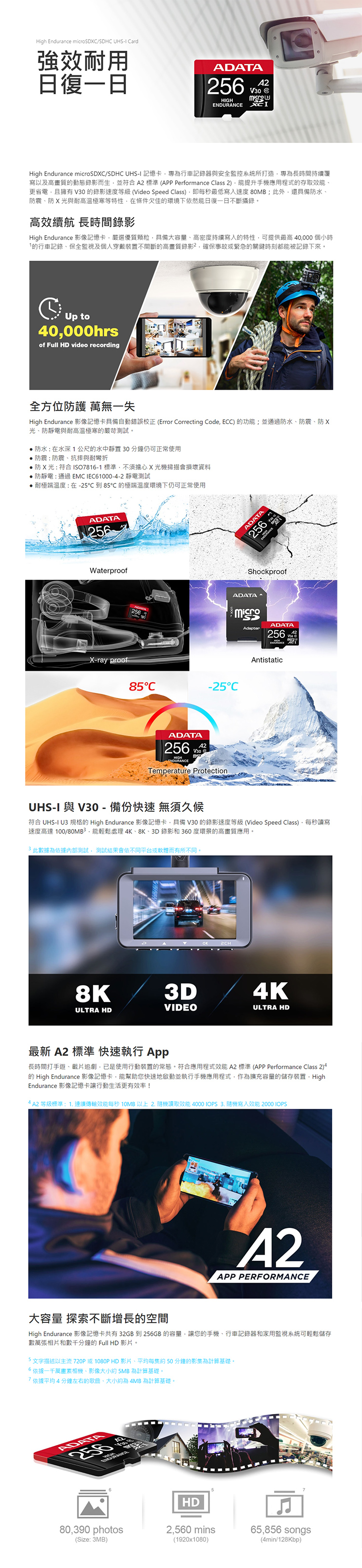 High Endurance microSD/SDH UHSI Card強效耐用ADATA日復一日HIGHV30ENDURANCE High Endurance microSDXC/SDHC UHS-I 記憶卡專行車記錄器與安全監控系統所打造專為長時間持續覆寫以及高畫質動態錄影而生並符合A2 標準(APP Performance Class 2提升手機應用程式存取效、更省電且擁有 V30 的錄影速度等級 (Video Speed Class)即每秒最低寫入速度 80MB;此外還具備防水、防震、防 X 光與耐高溫極寒等特性在條件欠佳的環境下依然能日復一日不斷攝錄。高效續航 長時間錄影High Endurance 影像記憶卡嚴選優質顆粒具備大容量、高密度持續寫入的特性可提供最高 0000 個小時的行車記錄、保全監視及個人穿戴裝置不間斷的高畫質錄影確保事故或緊急的關鍵時刻都能被記錄下來。CUpto40,000hrsof Full HD video recording全方位防護 萬無一失High Endurance 影像記憶卡具備自動錯誤校正(Error Correcting Code, ECC) 的功能;並通過防水、防震、防 X光、防靜電與耐高溫極寒的嚴苛測試。防水:在水深1公尺的水中靜置30分鐘仍可正常使用防震:防震、抗摔與耐彎折防X光:符合ISO7816-1標準,不須擔心X光機掃描會損壞資料防靜電:通過 EMC IEC61000-4-2 靜電測試耐極端溫度:-2到85℃的極端溫度環境下仍可正常使用ADATA256WaterproofX-ray proofADATA256ShockproofADATA256ADATA AdapterADATA256  85C-25CADATA256NDURANCEV30Temperature ProtectionAntistaticUHS-I 與 V30 -備份快速無須久候符合 UHS-I U3 規格的 High Endurance 影像記憶卡,具備V30 的錄影速度等級 (Video Speed Class),每秒讀寫速度高達 100/80MB3能輕鬆處理4K、8K、3D錄影和 360度環景的高畫質應用。此數據為依據內部測試,測試結果會依不同平台或軟體而有所不同。8K  3D4KULTRA HDVIDEOULTRA HD最新 A2 標準 快速執行 長時間打手遊、片追劇,已是使用行動裝置的常態。符合應用程式效能 A2 標準(APP Performance Class 2)4的 High Endurance 影像記憶卡,能幫助您快速地啟動並執行手機應用程式,作為擴充容量的儲存裝置,HighEndurance 影像記憶卡讓行動生活更有效率!4 A2 等級標準 : 1. 連續效能每秒10MB以上2. 讀取效能 4000 IOPS  隨機寫入效能 2000 IOPSA2APP PERFORMANCE大容量 探索不斷增長的空間High Endurance 影像記憶卡共有32GB 到 256GB 的容量,讓您的手機、行車記錄器和家用監視系統可輕鬆儲存數萬張相片和數千分鐘的 Full HD 影片。5 文字描述以主流720P或1080P HD影片、平均每集約50分鐘的影集為計算基礎。6依據一千萬畫素相機、影像大小約5MB 為計算基礎。7依據平均4分鐘左右的歌曲、大小約為4MB 為計算基礎。ADATA680,390 photos(Size: 3MB)HD2,560 mins(1920x1080)65,856 songs(4min/128Kbp)